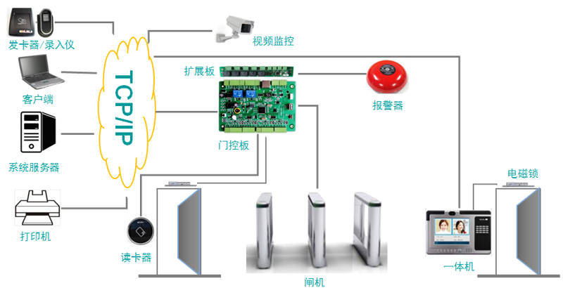 综合布线技术的发展与应用