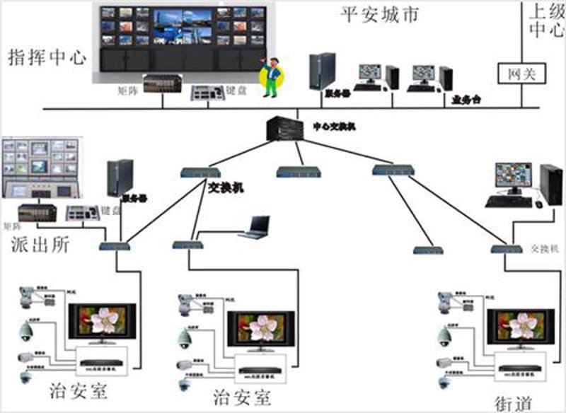 智能变革：引领未来的智能化系统集成