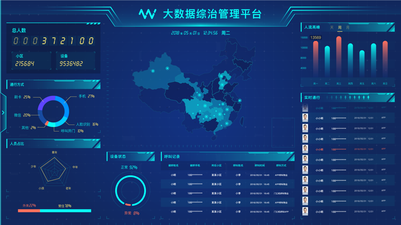 智慧安防监控：城市安全守护者的升级之道