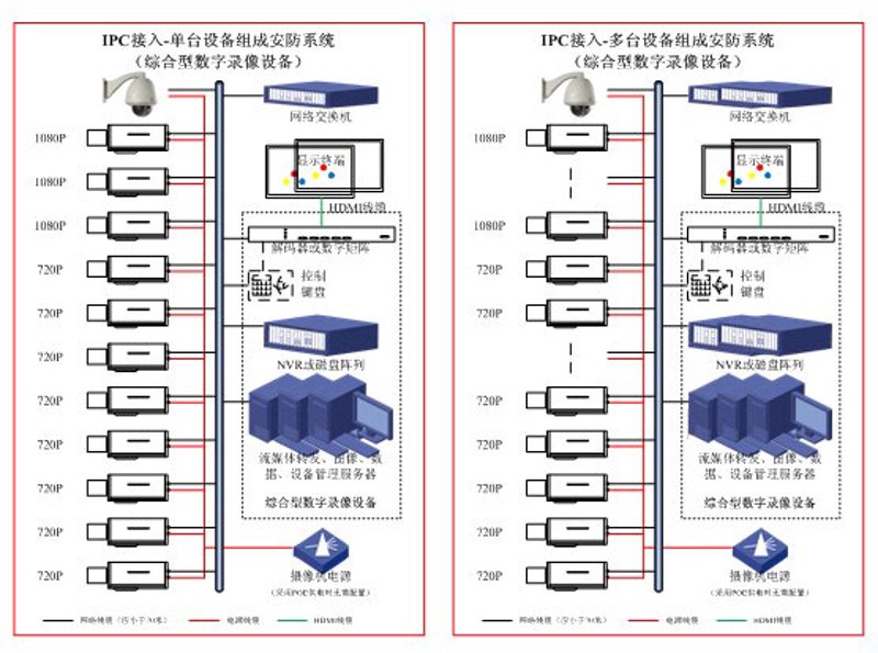 智能化系统集成引领未来科技浪潮