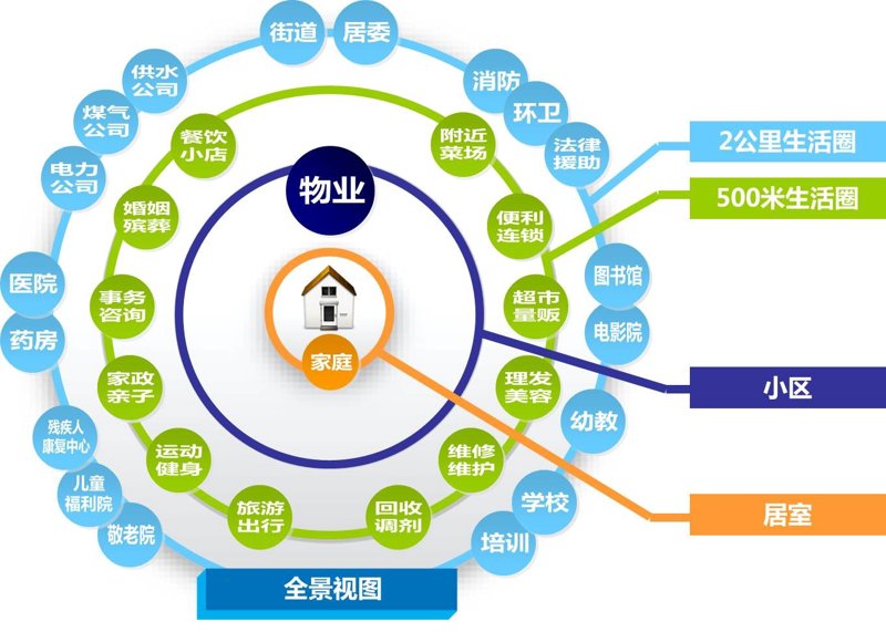 弱电工程：构建智慧时代的隐形脉络