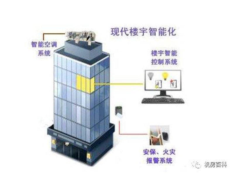 楼宇自控系统：智能化管理建筑的核心