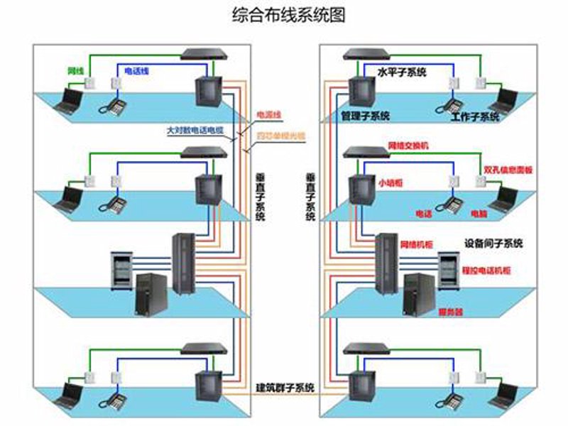智能化系统集成：构建未来生活”，“的那些变化与趋势