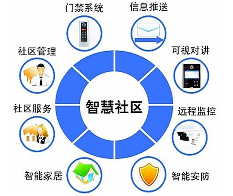 综合布线技术的发展与应用