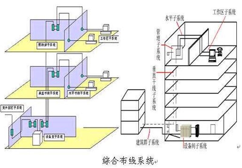 智能化系统集成：让科技融入生活的艺术